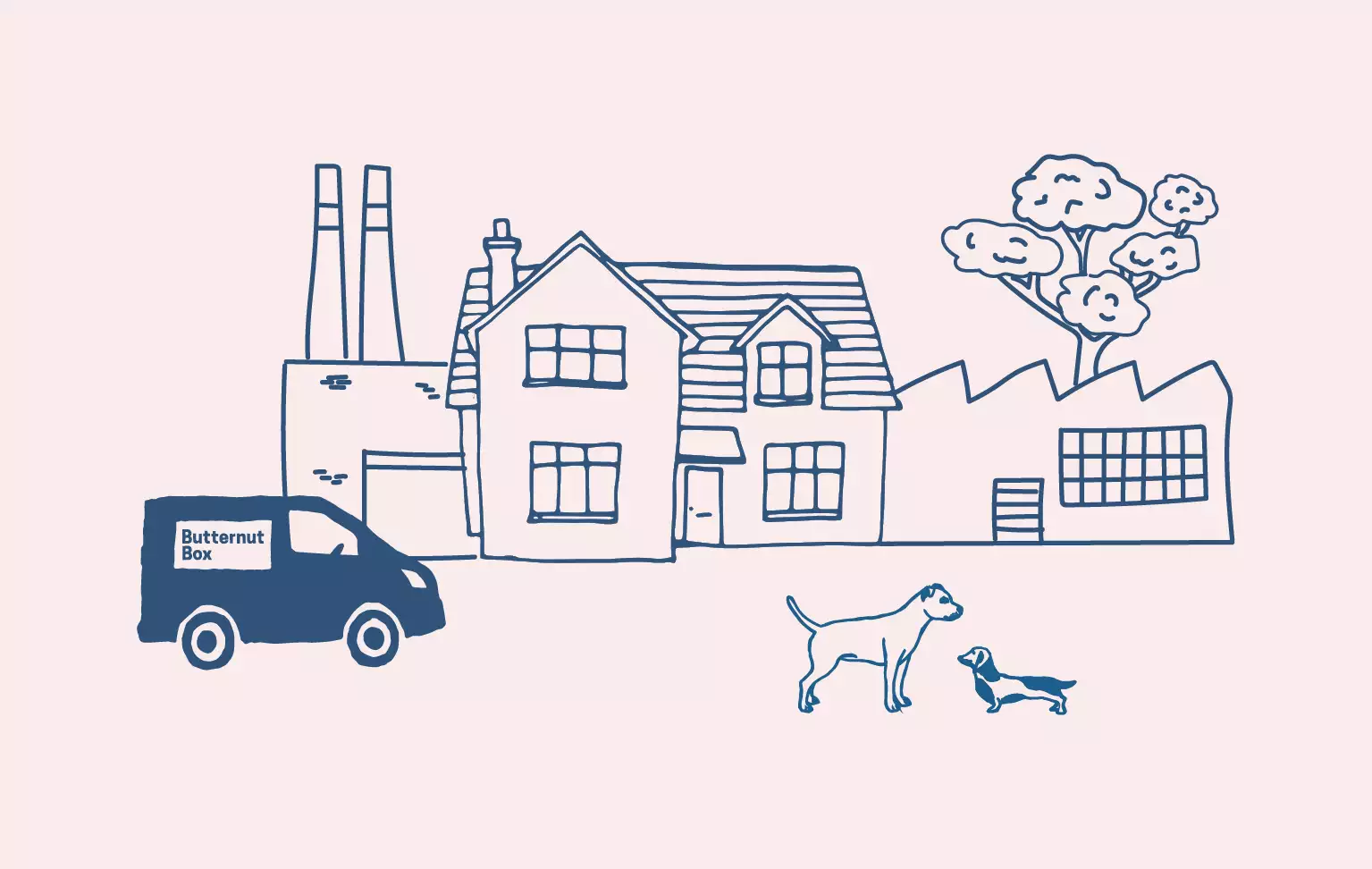 An illustration of the new Butternut factory: Rudie's, a Butternut delivery truck, Rudie the dog, and a Dachshund.